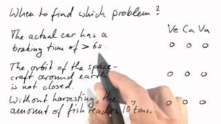 Domain Identification - Differential Equations in Action