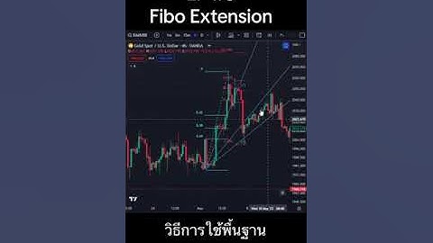 EP3วิธีการปิดกำไรจากFibo RL3&FiboFan#เทรด#มือใหม่หัดเทรด#เทรดคริปโตมือใหม่#เทรดforex#ลงทุน#bitcoin