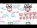 Dos and ddos attacks explained types and countermeasures denial of service attack dos ddos attack