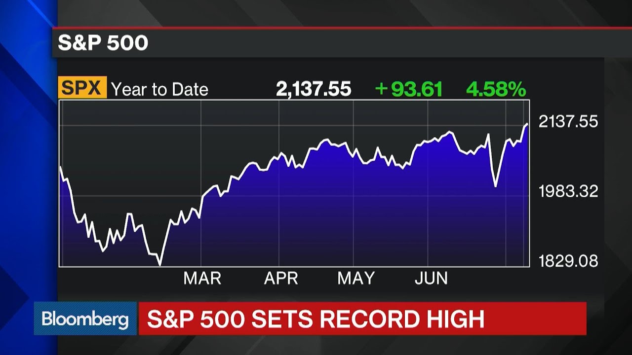 P 500 купить. S P 500 Index. Биржевые индексы s&p 500. S&p500 (sp500). Рост индекса sp500.