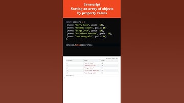 Javascript, how to sort an array of objects by property values