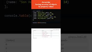 Javascript, how to sort an array of objects by property values