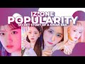 IZ*ONE(아이즈원) Popularity Ranking (2020) | Secret Story Of The Swan Era (June 2020)