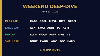 Weekend Market Deep-Dive: 20 US Stocks + 8 IPOs | Jun 14, 2026