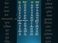60+ opposite words || विलोम शब्द ||#hindigrammar #oppositewords