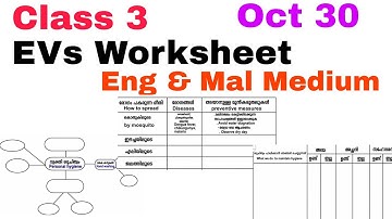 Class 3 Evs Worksheet Oct 30/3 rd evs worksheet 30/10/21/Std 3 evs worksheet 30/10/21/Eng & Mal