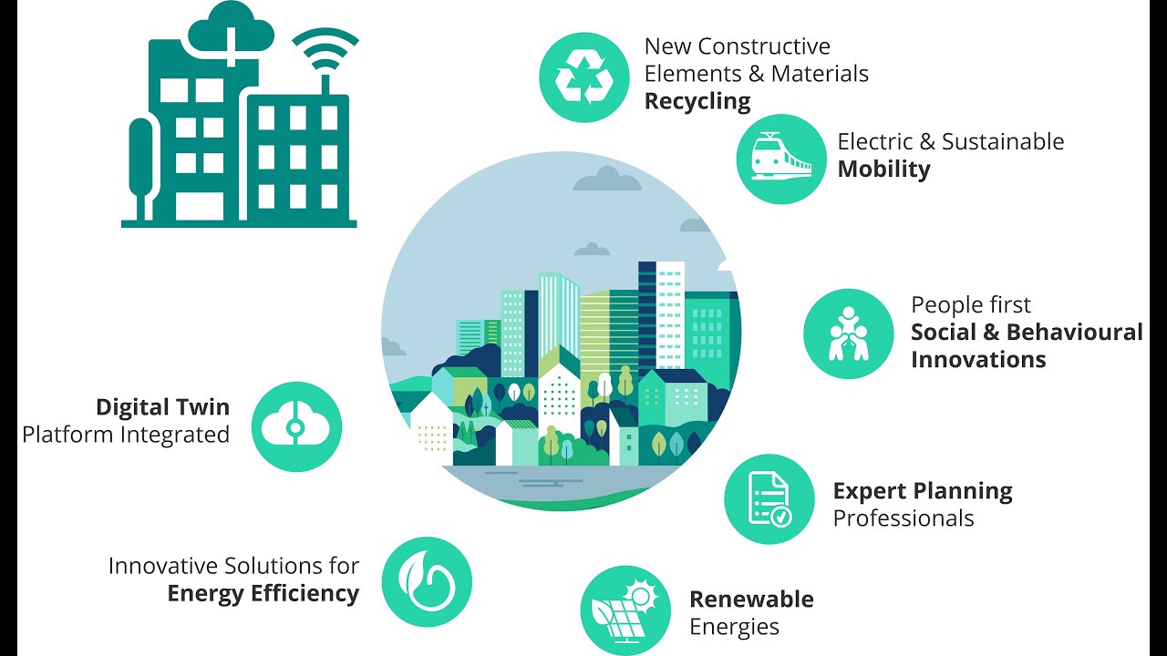 ProBIM: Revolutionizing Building Design and Social Value Preservation | PROBONO H2020