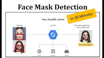 Facemask Detection Model  in 30 Minutes Using Auto ML
