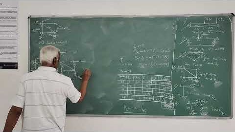 Truss Analysis using Unit/Dummy load method.ADS/Module-4/VTU.
