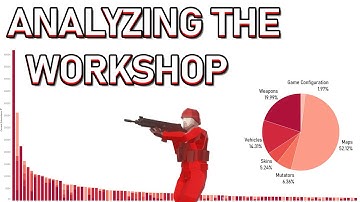 Analyzing the state of Ravenfield - The Workshop