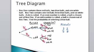 Finding Probabilities using Tree Diagrams
