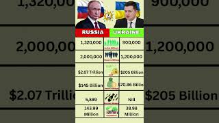 Who Has the Better Military: Russia or Ukraine?