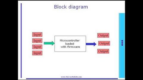 Embedded Development   Chapter 1