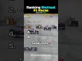 Ranking F1 Wettest Races! 👀 🌧️