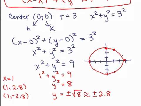 Equation Of Circle 2 Youtube