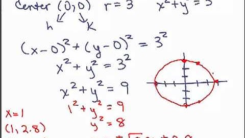 Equation of Circle 2