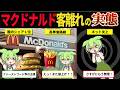 天下のマクドナルドに黄信号…客離れ続出の真相とは?【ずんだもん解説】