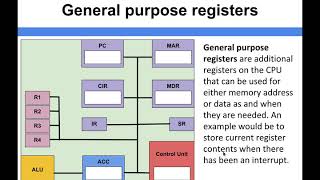 Computer Architecture - General purpose registers