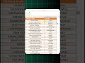 How to apply FLASH FILL in Excel | Flash Fill vs Formulas | Excel tricks #shorts