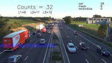 Vehicle Counting and Detection with Python | Detectron2