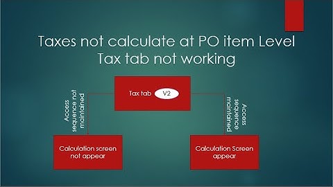 Tax not calculating at PO item level. Screen does not appear when you click on taxes.