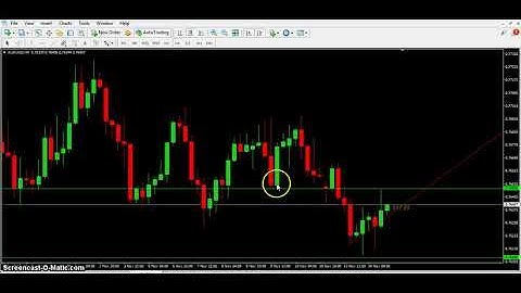 Adding Trend Lines To Mt4