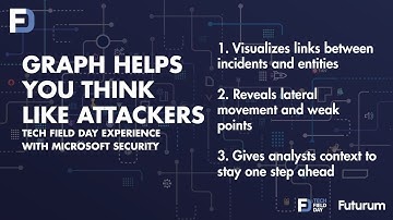 Graph Helps You Think Like Attackers