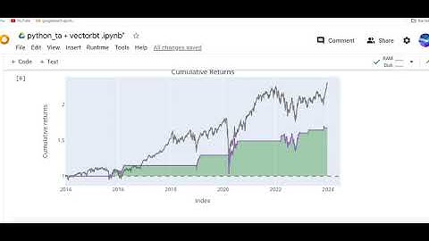 100% profitable backtesting DJIA 10y . Google Colab Notebook. pandas ta + vectorbt #python, #trading