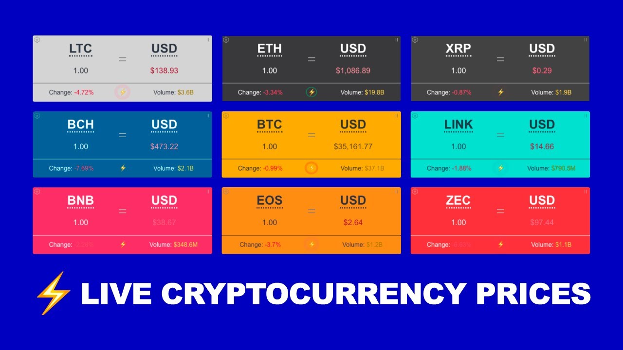 Cryptocurrency Prices Live Bitcoin Is Up 39k Eth Xrp Zcash Chain Link Youtube