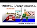水晶発振子周波数カウンターキット K-XTAL628B/Frequency counter kit.
