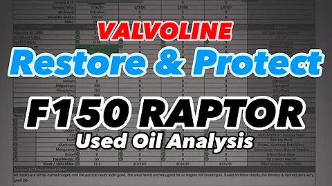 Valvoline Restore & Protect in NEW CAR