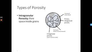 Sedimentology Lecture 3, Part 1: Porosity and Permeability