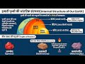 Inside Our Earth 🌍 | NCERT भूगोल हिंदी में | पृथ्वी की परतें और शैल चक्र आसान भाषा में |