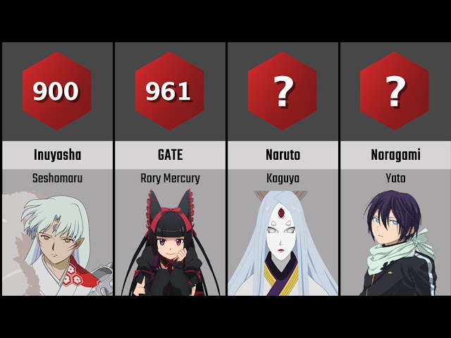 Who Is The Oldest Anime Character In The World  Oldest Anime Character   YouTube