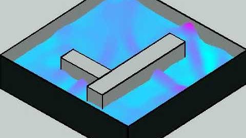 Animating water waves using semi-Lagrangian methods