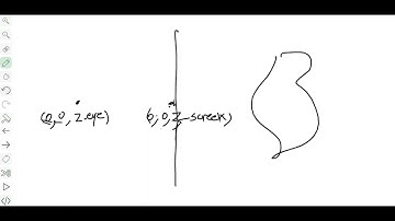 project 3D objects on 2D screen