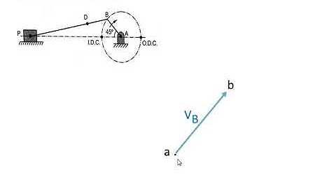 Velocity and acceleration analysis of slider crank mechanism Lect. 01
