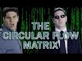 Unraveling the Circular Flow Matrix in Economics