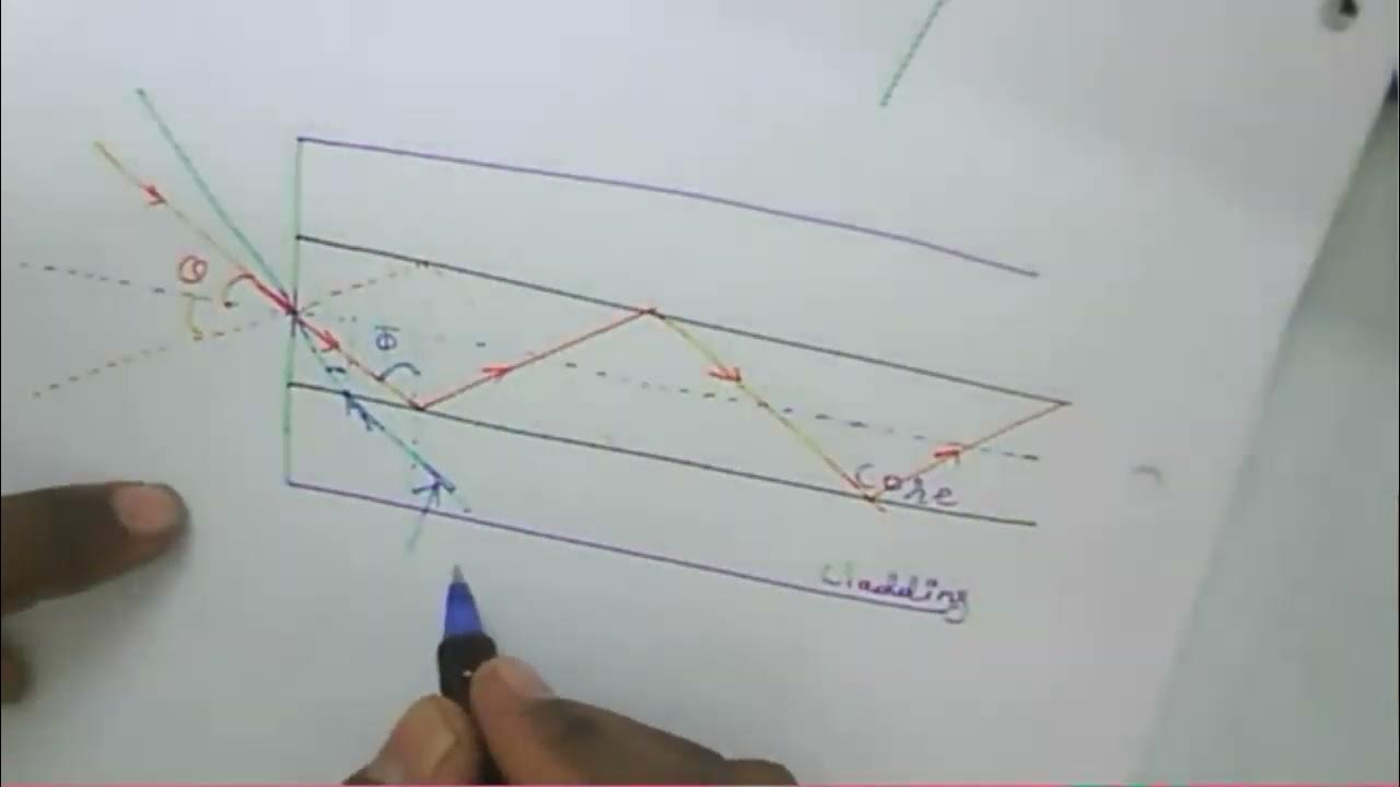 Optical Communication Lecture 5 Numerical Aperture, Acceptance Angle