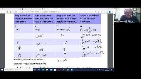 Stats Math 1342 section 2.1 Creating Frequency distribution