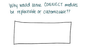 CONNECT Architecture Quiz Solution - Georgia Tech - Health Informatics in the Cloud