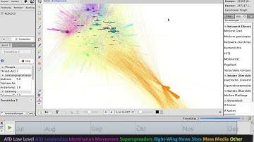 Dynamic Network Analysis, UN Global Compact for Migration
