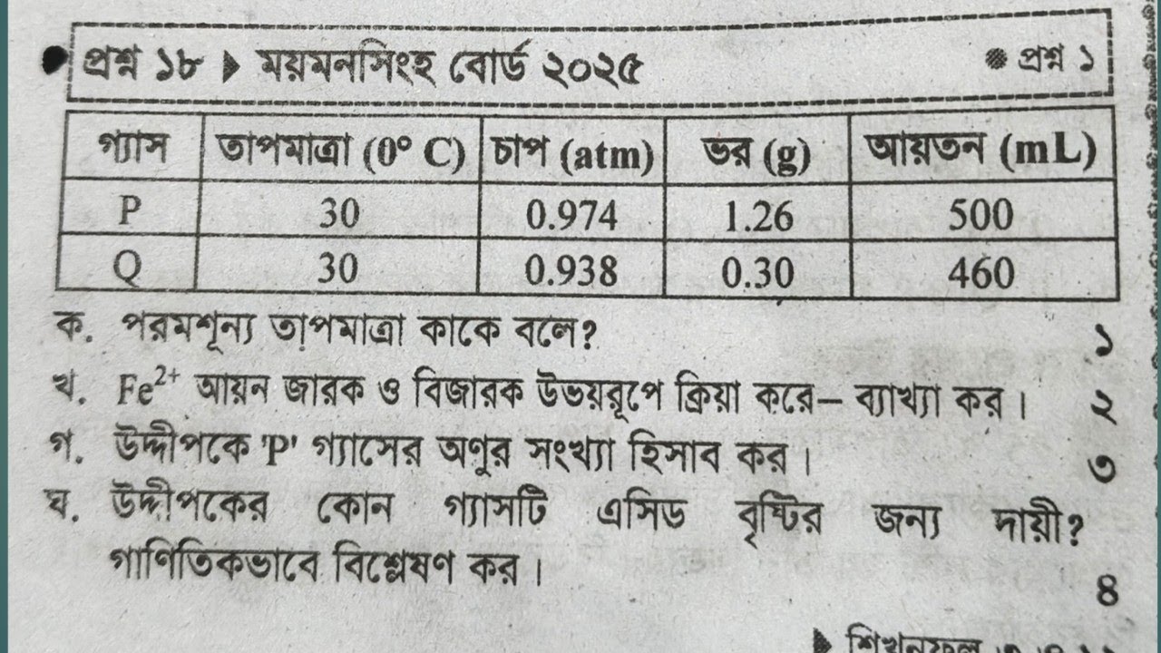 HSC রসায়ন ২য় পত্র//পরিবেশ রসায়ন /সৃজনশীল // ময়মনসিংহ  বোর্ড ২০২৫//mymensingh   board 25