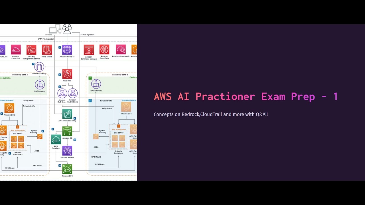 AWS AI Practioner Exam Prep - 1 - YouTube