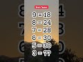 99% will Fails.. in this  Brain Teaser 😱 #math #mathtest #mathchallenge #brainteaser