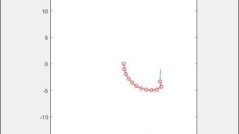 N Pendulum Simulation with N = 11 and g = 1 m/s^2