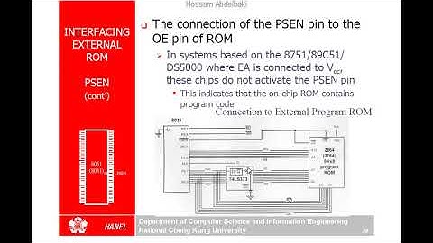 Mazidi 8051 External Memory Interfacing Part2 (Arabic)