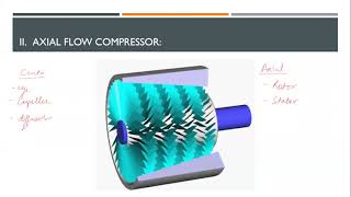 Gas Turbine Compressor, Axial and Centrifugal | DGCA CPL/ATPL | How does it work in a jet engine