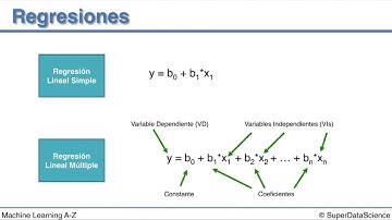 4. REGRESION LINEAL MULTIPLE CON PYTHON | REGRESION ESTADISTICA