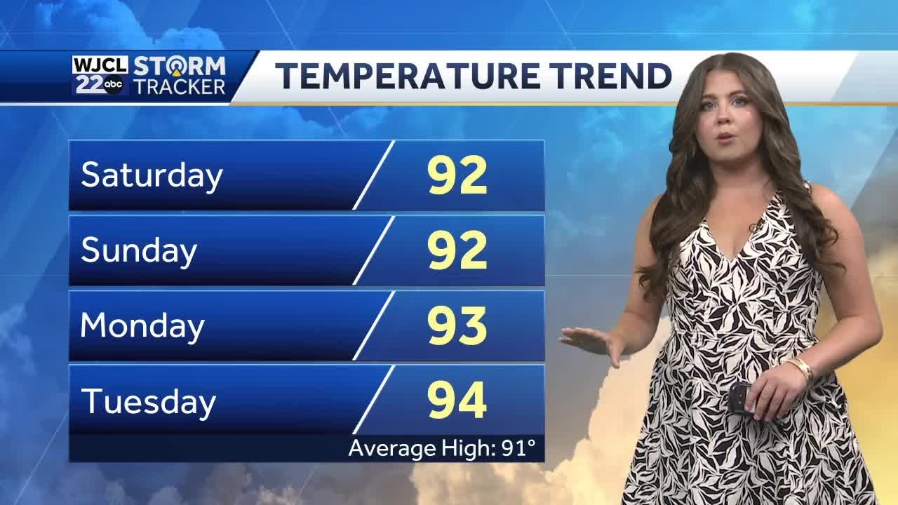 Hot weekend ahead and warmer weather next week - YouTube